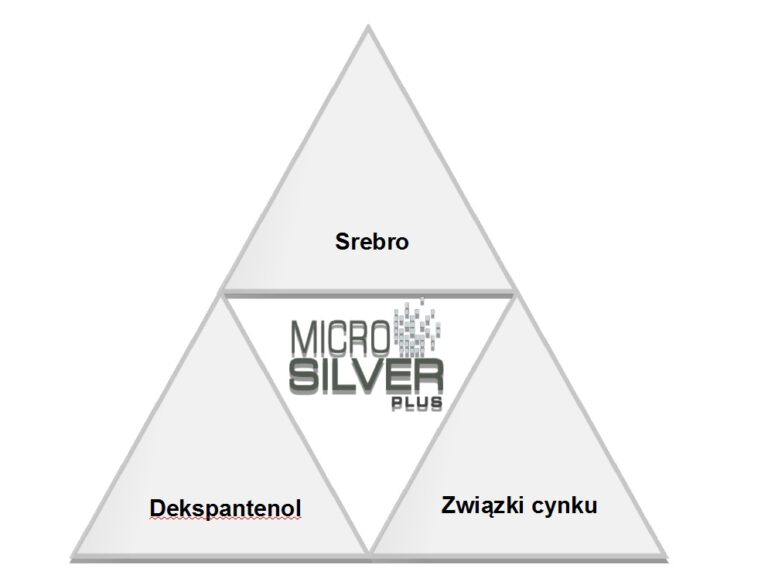 MicroSilver: skomplikowana metoda produkcji dla dobrej skuteczności